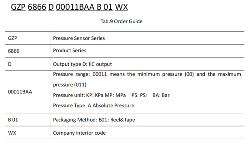 6866D Order Guide