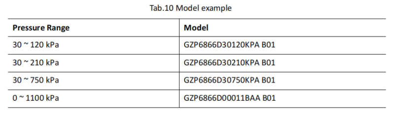 6866D model exmple
